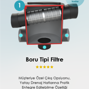 Bor tipi filtre