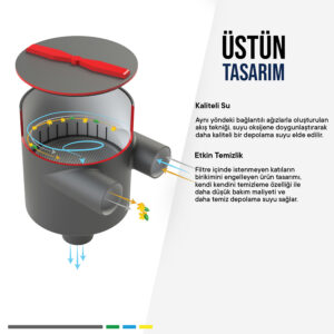 YFAK 0152 Yağmur Suyu Filtresi