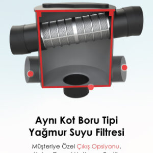 YFAK 0106 Aynı Kot Yağmur Suyu Filtresi